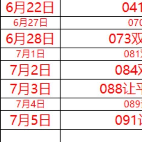 7.5世界杯🏆继续奋斗 足球推荐⚽如下091 世界杯🇧🇷巴西vs挪威🇳?