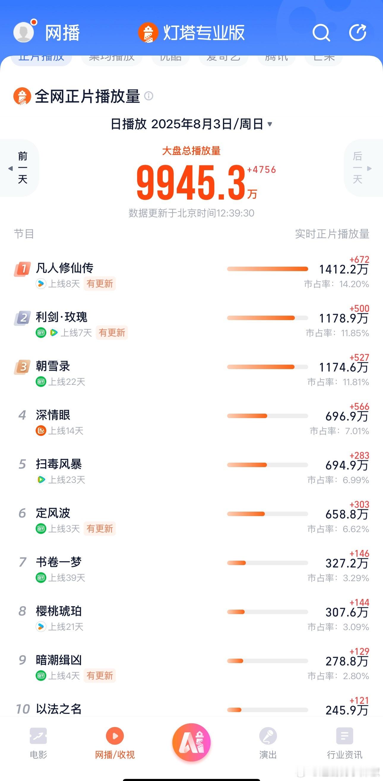 利剑玫瑰今天追上来了，和凡人贴得好近 ​​​