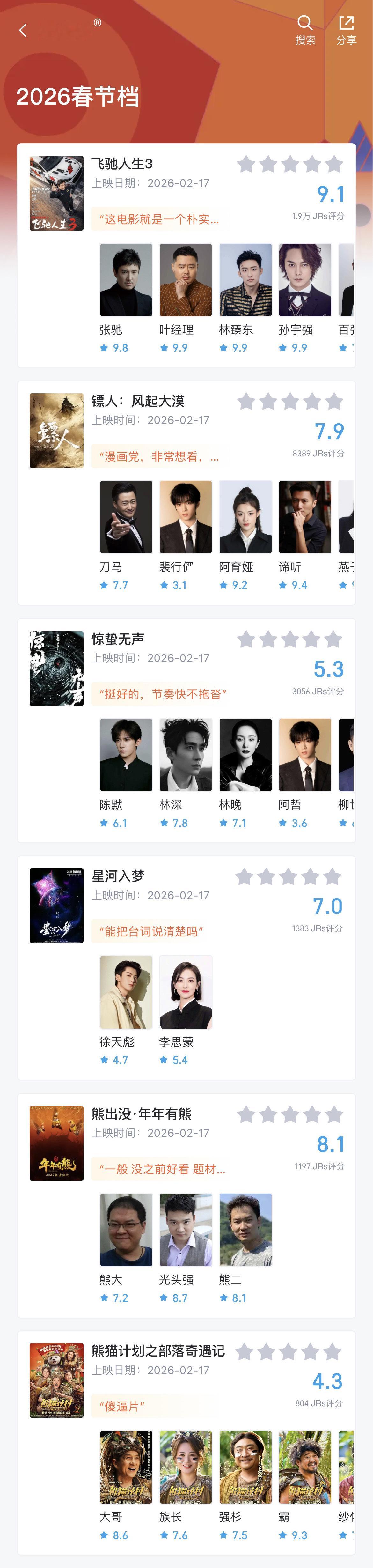 2026春节档虎扑评分，和你的分一样吗？《飞驰人生3》9.1分《熊出没·年年有熊