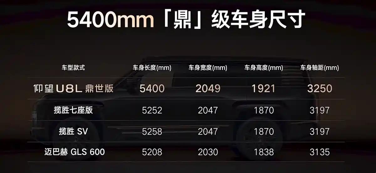 仰望U8L鼎世版终于开启预售了，预售价高达130万。这台车的尺寸也是真的够夸张，