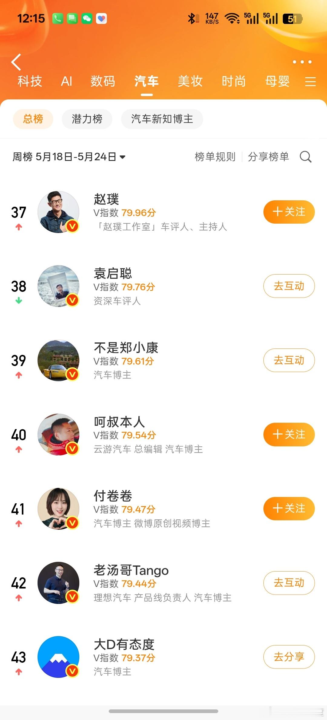 好久没进周榜前50了，好不容易进一次，还被压制。