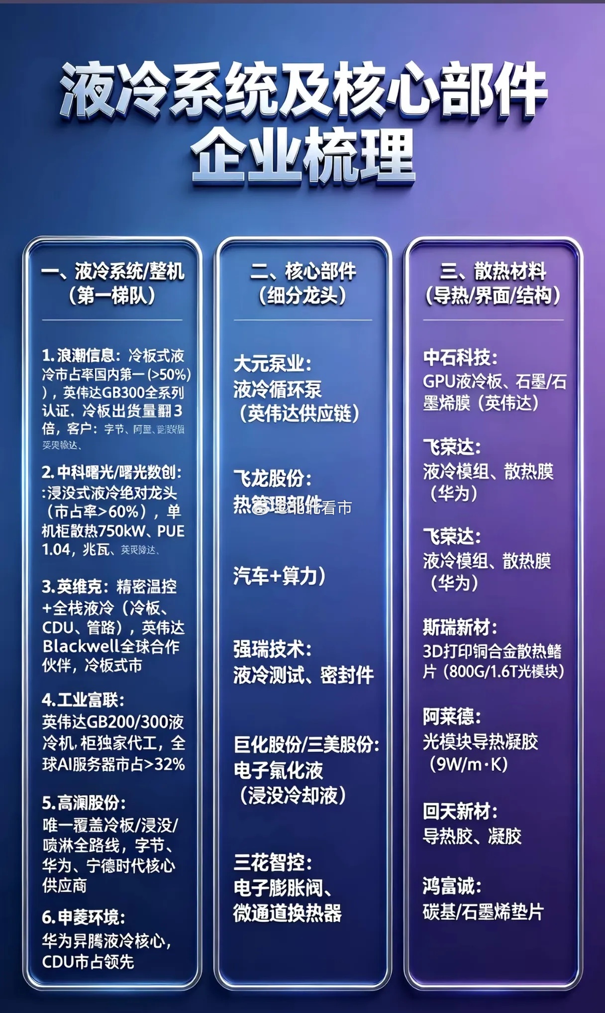 算力“高烧”不退，液冷才是AI时代的“救命水”？当英伟达下一代Rubin芯片功耗