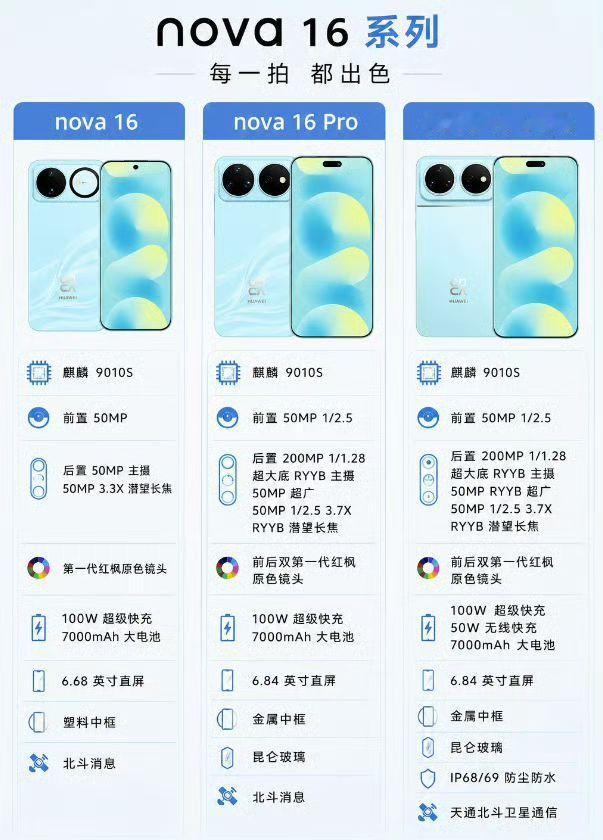 华为nova16系列正式开售nova16系列今天终于开卖了啊，数字版居然也塞了个