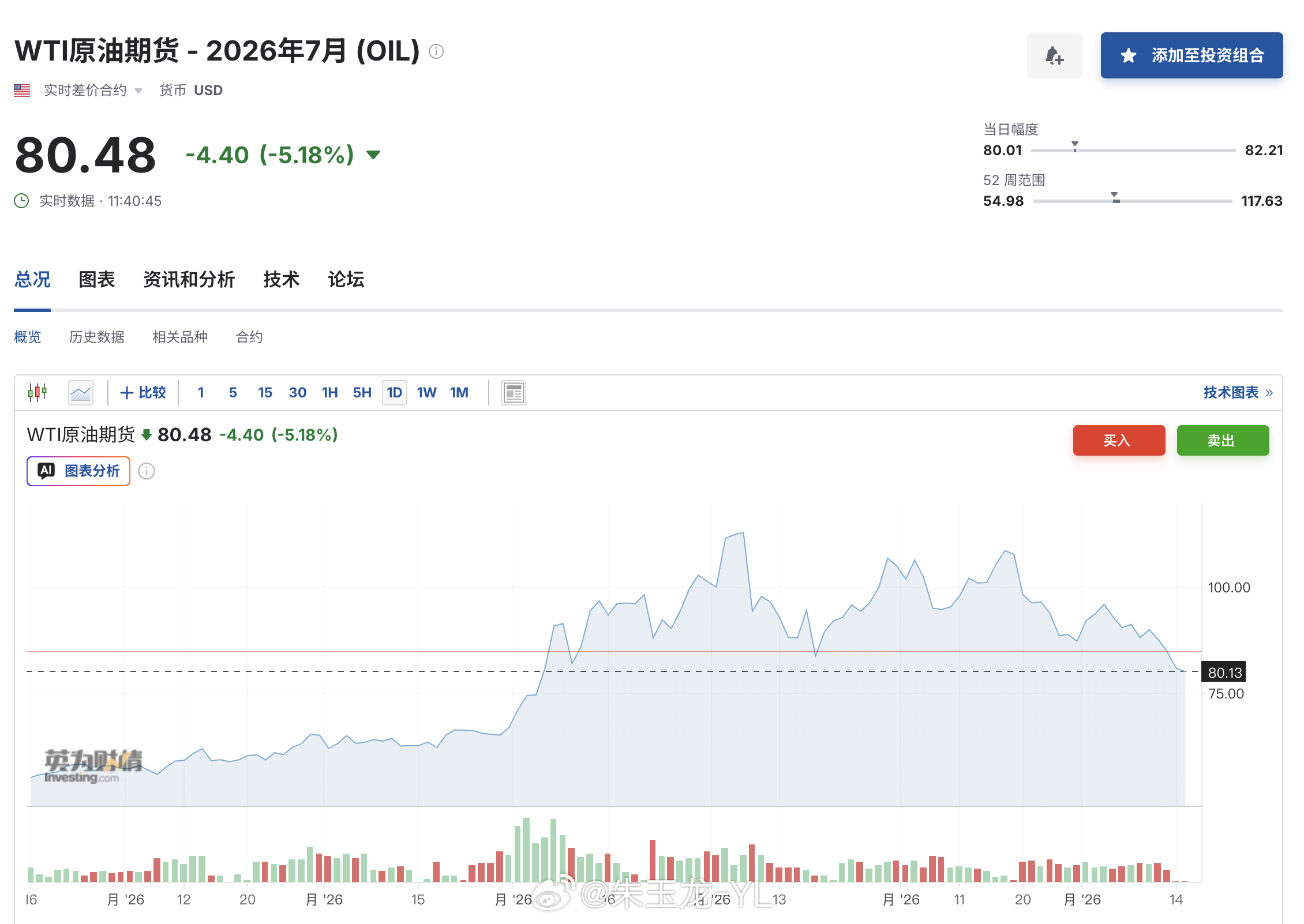 美伊达成协议国际油价显著下跌美伊达成和平协议特朗普授权解除对霍尔木兹封锁 美国和