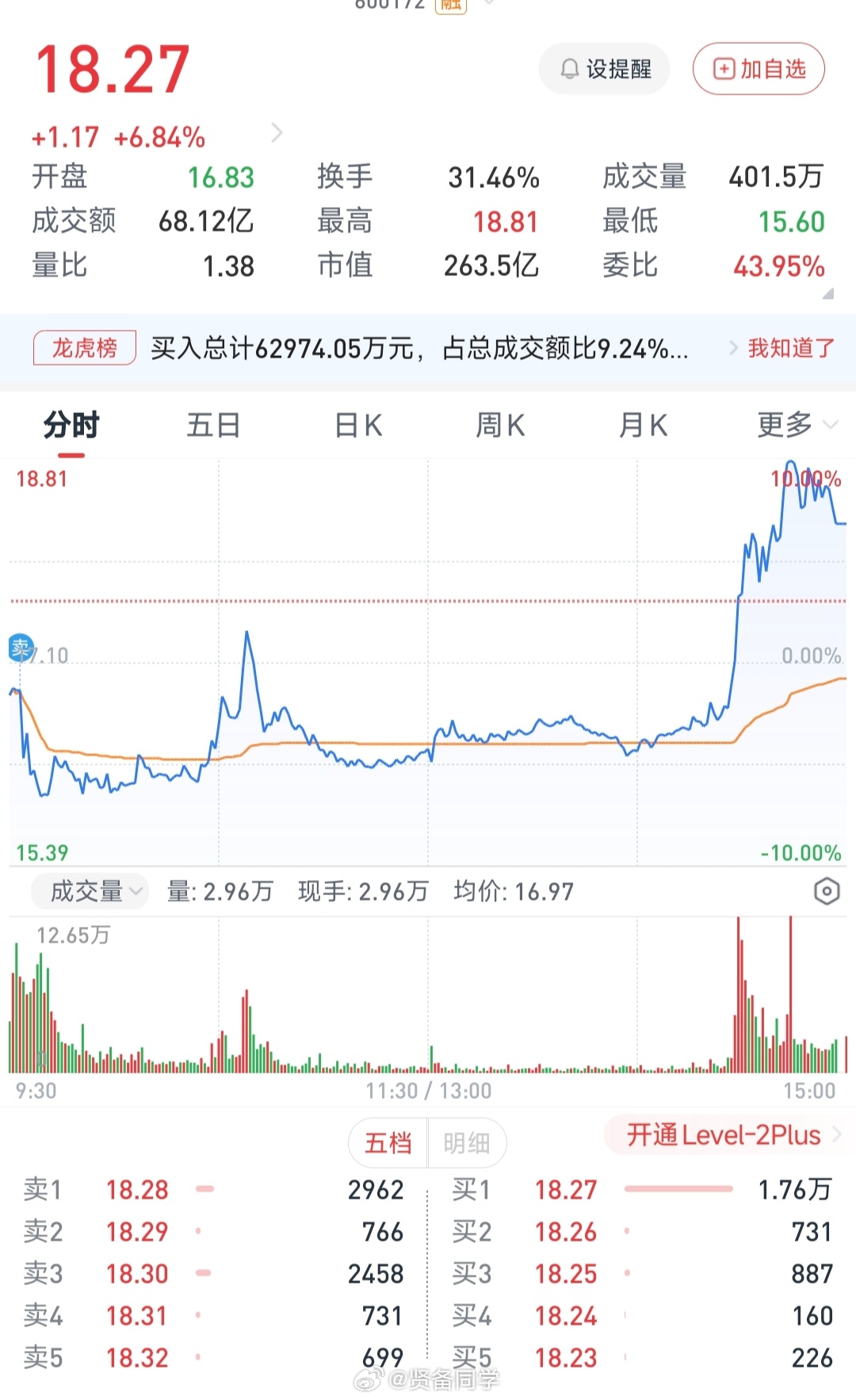 最近我玩大富翁策略还是有点问题，下次没事儿不轻易设条件单了今天一天在忙，没看盘图