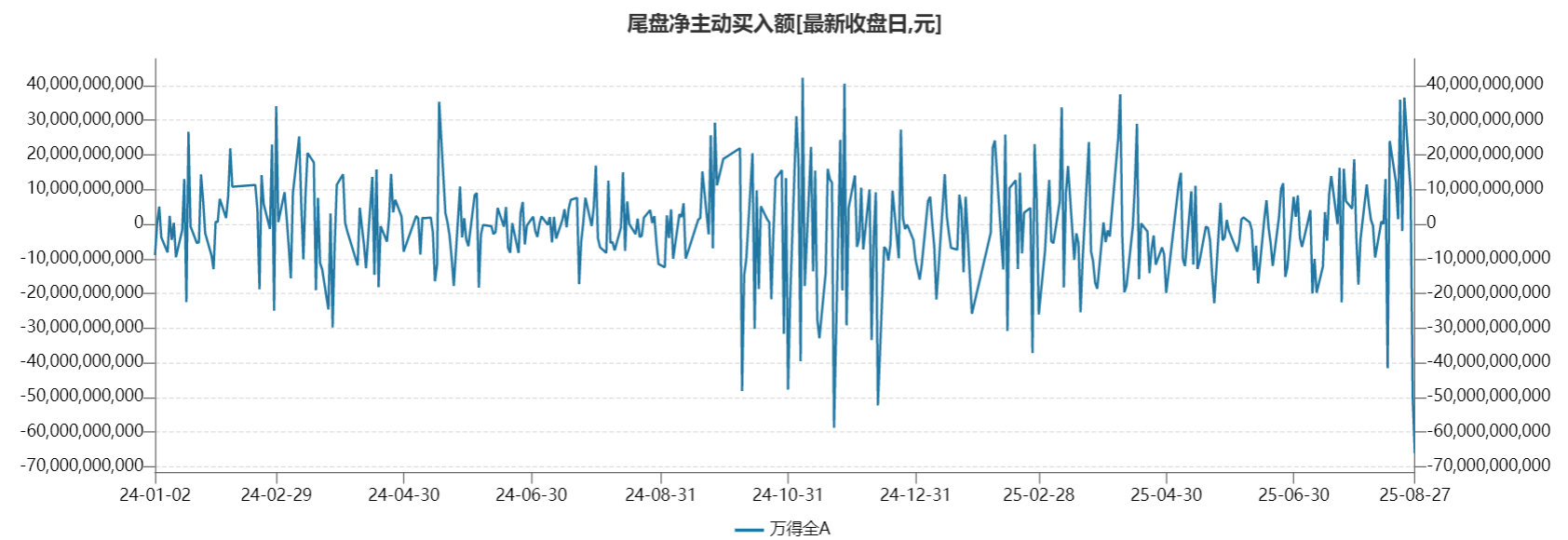 昨天尾盘的资金信号→今天走势，已经很清晰了，详见v+早报。 ​​​