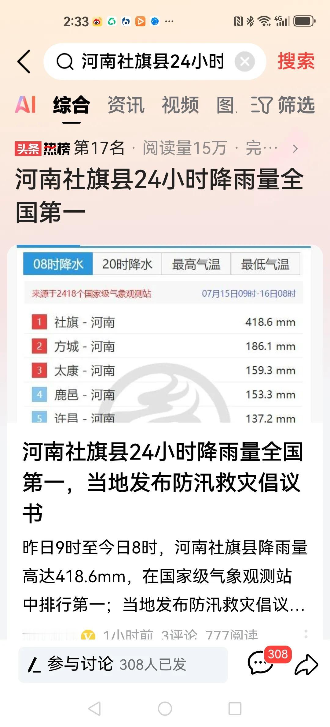 社旗，第一！
据中央气象台，7月15日9时至16日8时，全国降水量前十，河南占9