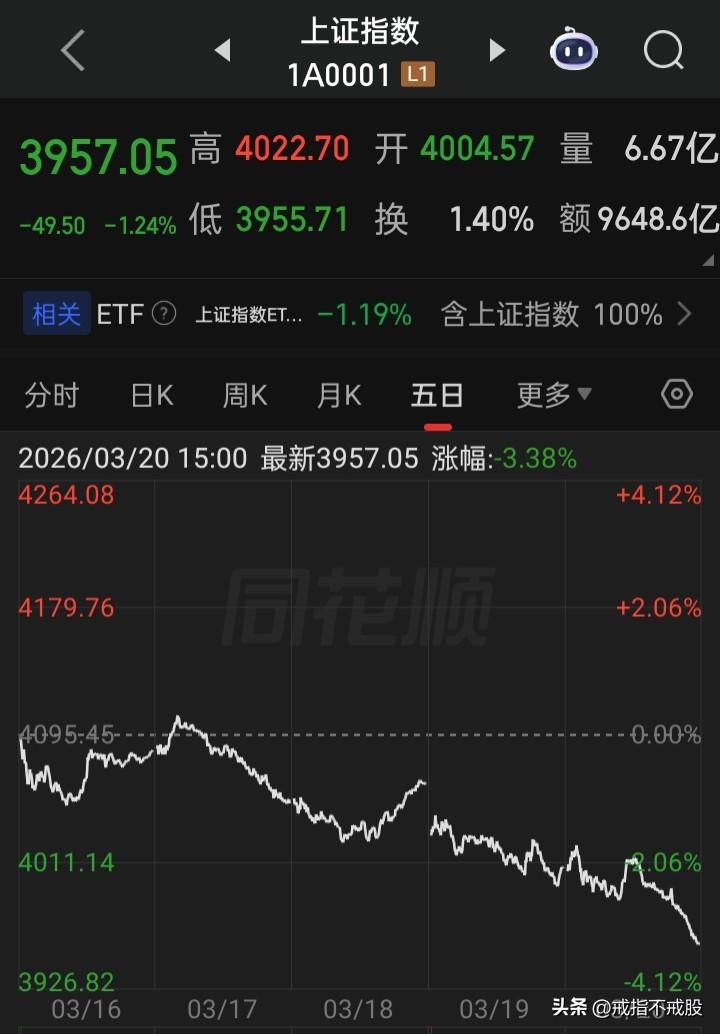 强烈希望在周末能看到
出台禁止“高频量化”的消息