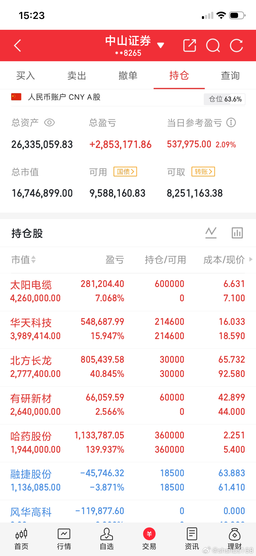 7.20–7.24本周涨幅、跌幅前十⚠️行情数据仅供复盘参考，不构成投资建议本周