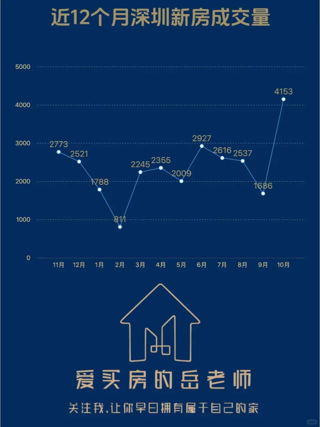 深圳楼市月度分析：2024年10月