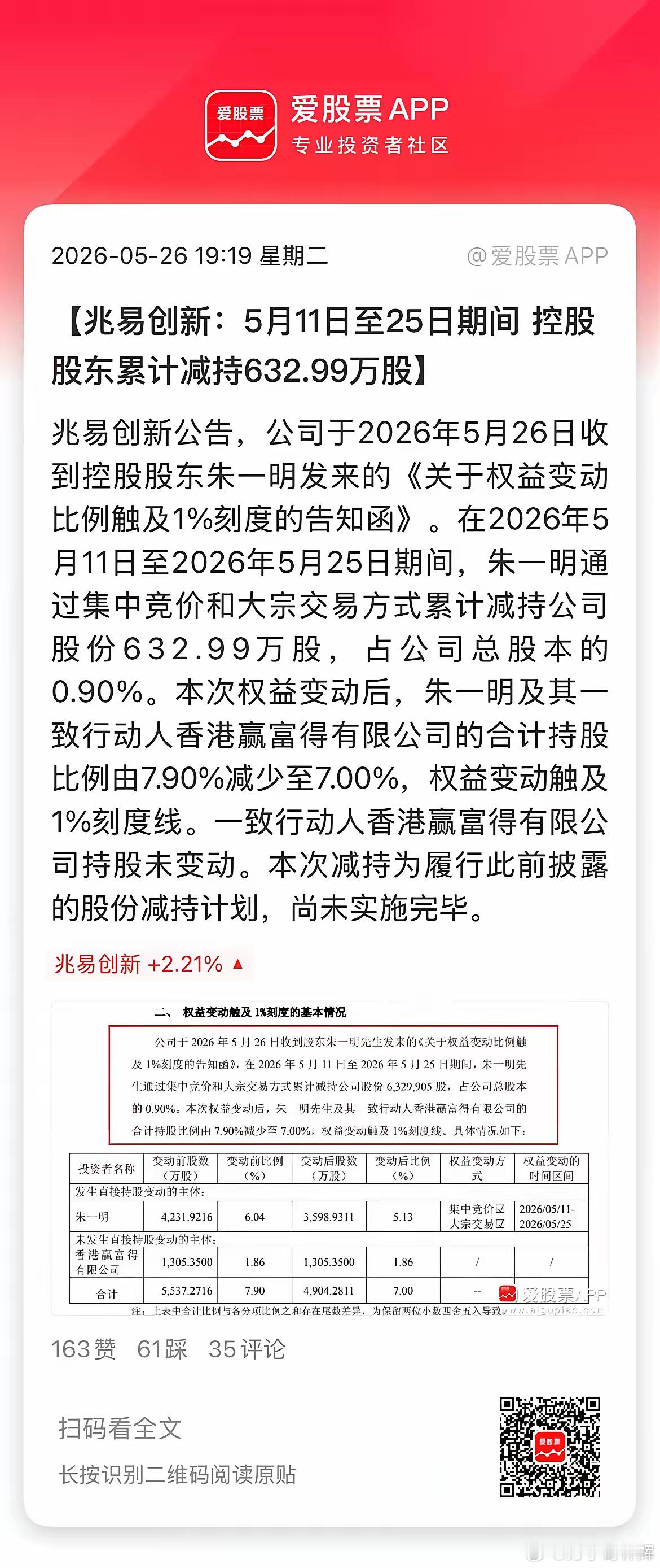 最近一边是芯片股高歌猛进，一边是大股东的减持！今晚轮到兆易创新这只近期翻倍的牛股