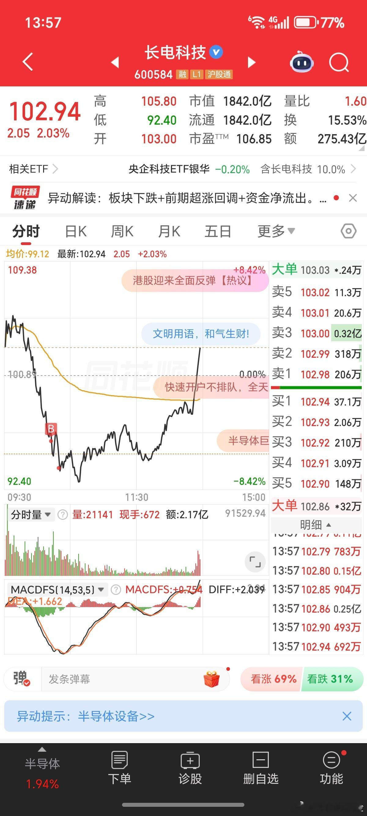 嘿嘿，又走了牛运。 