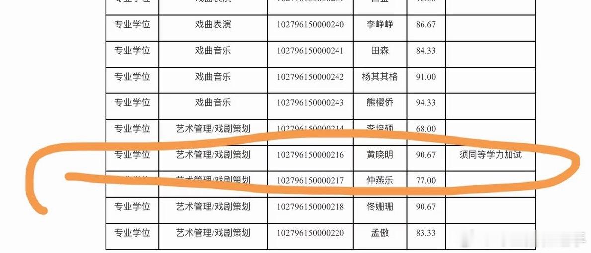 黄晓明二战考博黄晓明二战上戏考博了祝晓明哥成功！黄晓明二战上戏考博