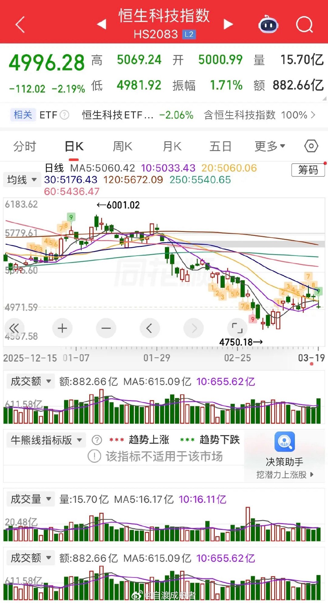 受外围市场诸多因素影响，今日A股市场大概率会惯性低开，但低开高走可能性较大，港股