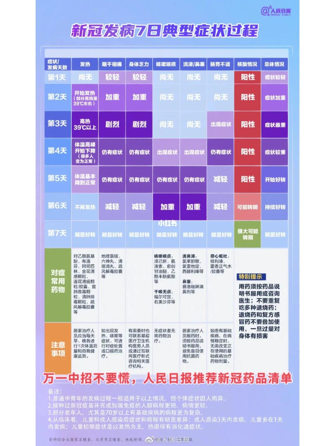 万一中招！请大数据把这篇推给有需要的人