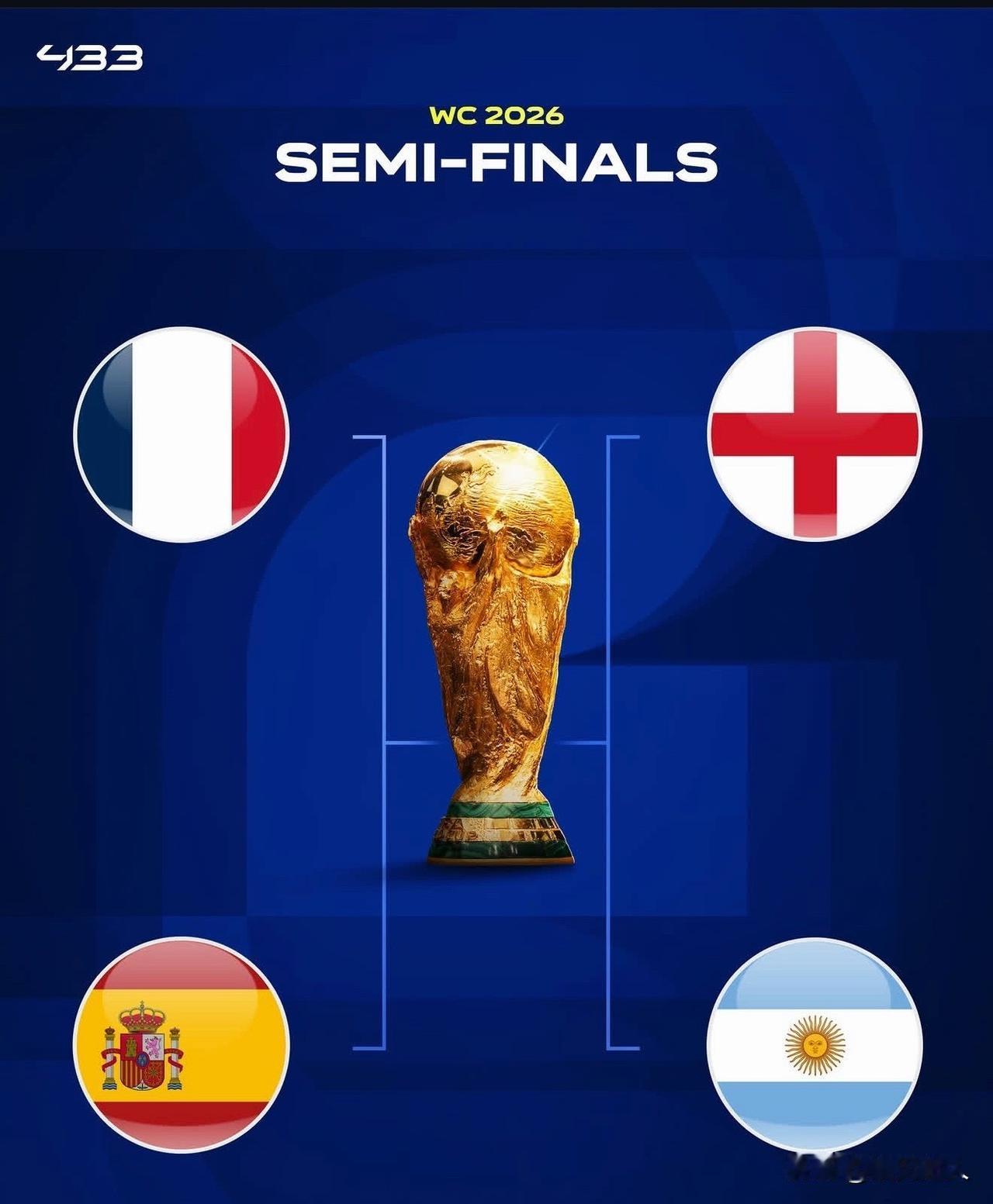 世界杯四强出炉，炸了！

阿根廷、西班牙、法国、英格兰，世界排名前四，全是世界冠