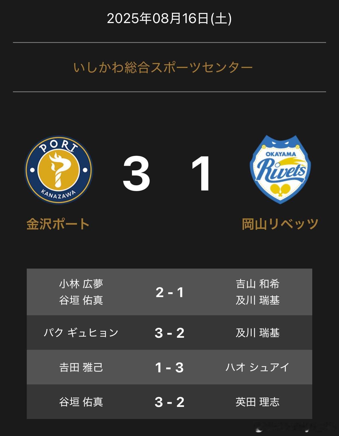 8.16 T联赛  金沢3-1冈山（郝帅拿了1分 ​​​