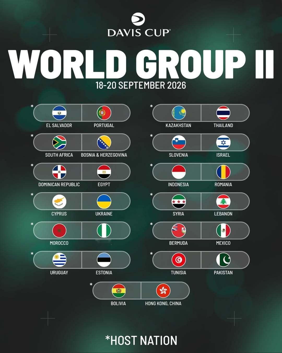 2026戴维斯杯 世界二组抽签出炉🔥萨尔瓦多 vs 葡萄牙哈萨克斯坦 vs 泰