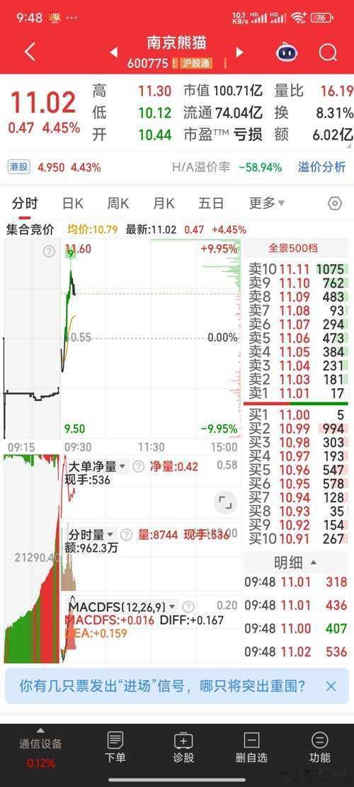 协鑫能科见好就收，稳稳落袋；再入南京熊猫，静待新机 ​​​