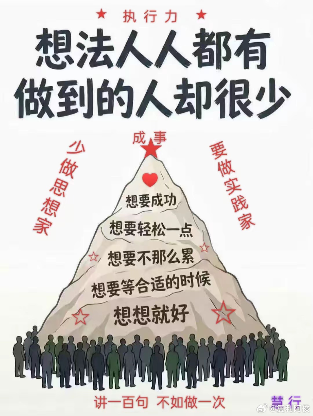 认知决定的方向 执行力是成事的开始光有眼界不动手 再好的思路都是空谈 