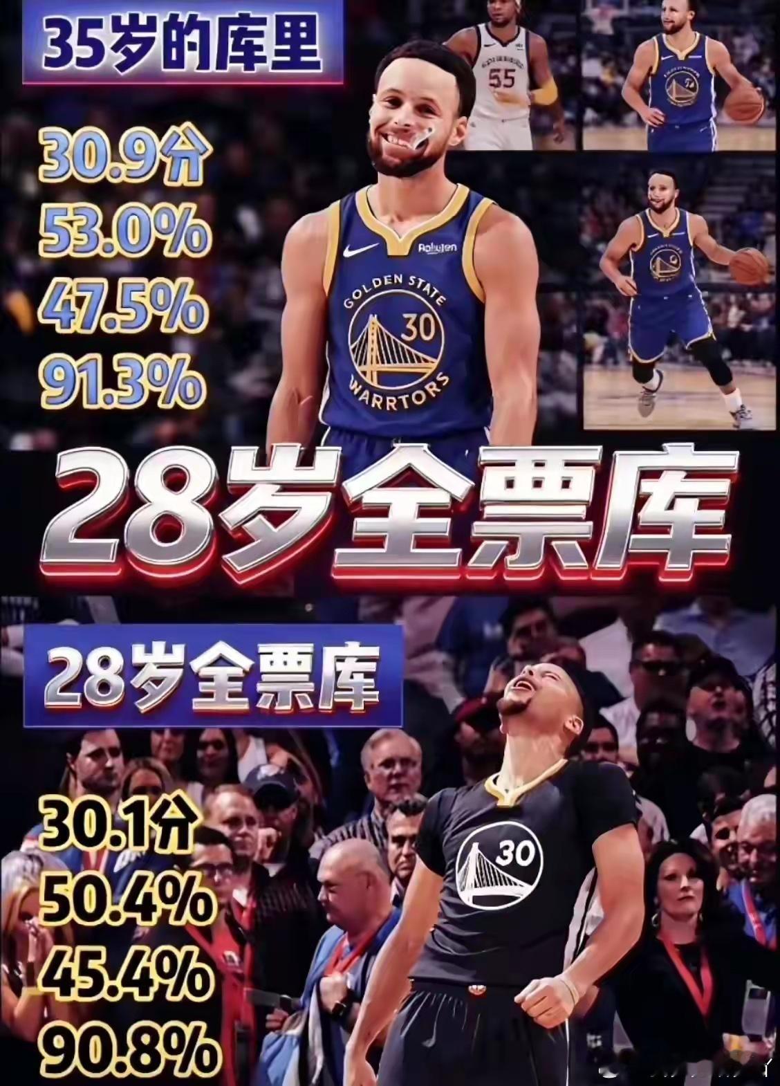 库里的强大怕是远超你的想象？他绝对是一位被严重低估的超级巨星，能跟詹姆斯和杜兰特