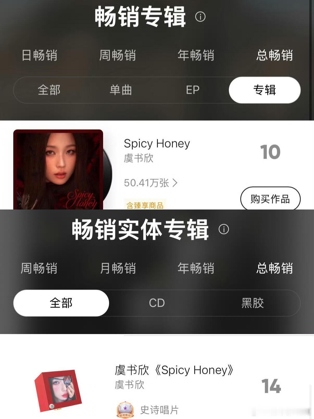 虞书欣专辑电子销量总榜10，实体销量总榜14。专辑均早已断货，甚至典藏限量7.5