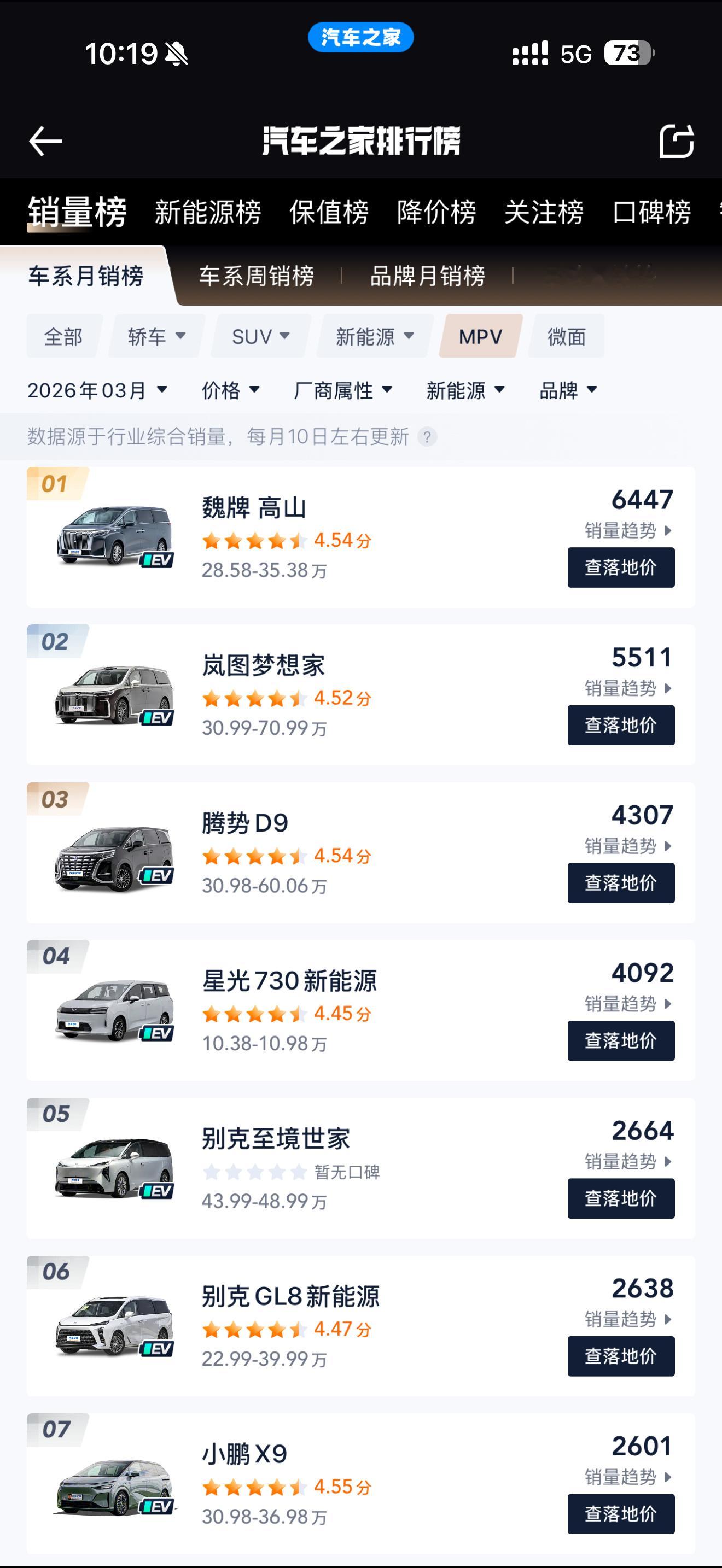 连续七个月新能源MPV销冠，十万台下线，这数据够硬核吧？但人家没办庆功宴，而是工