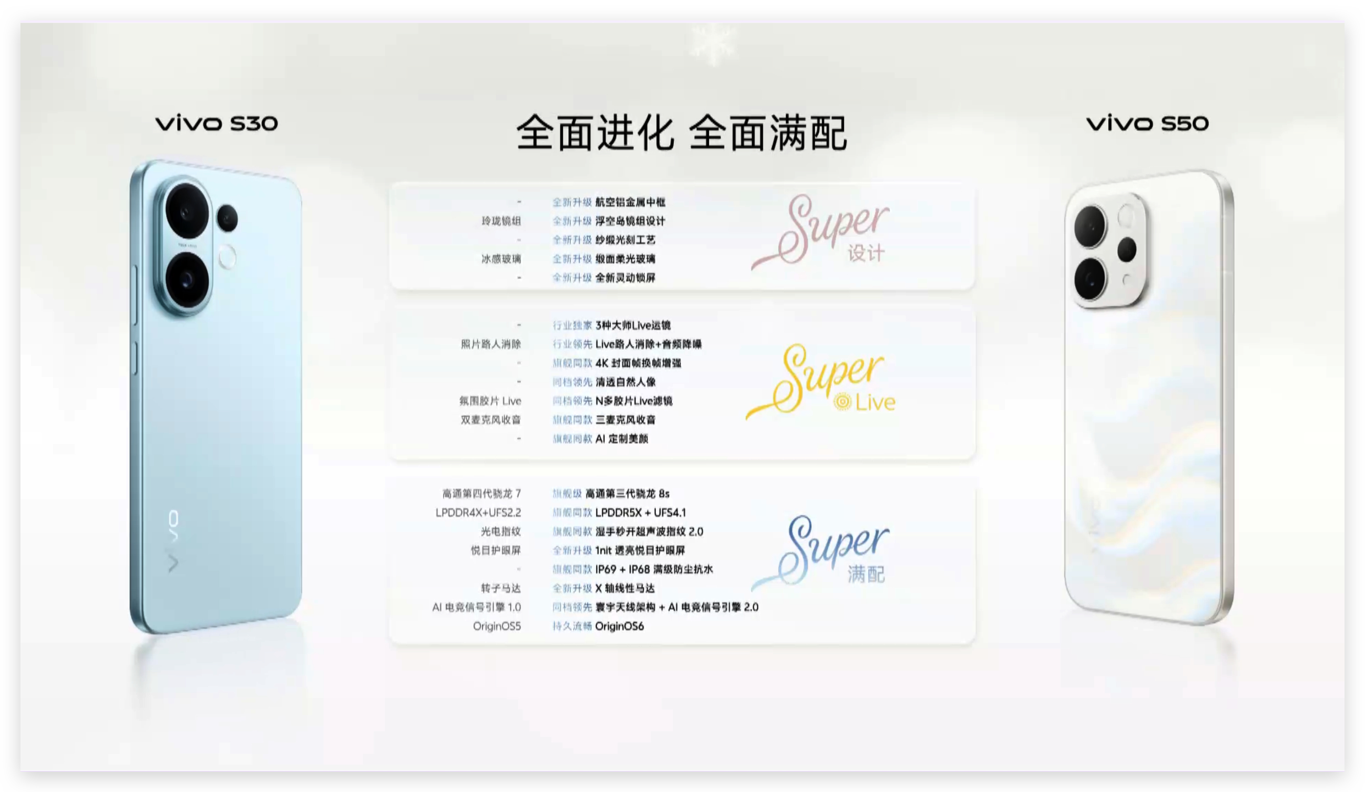 vivo S50系列价格来啦！vivo S50 售价2999元起12+256 2