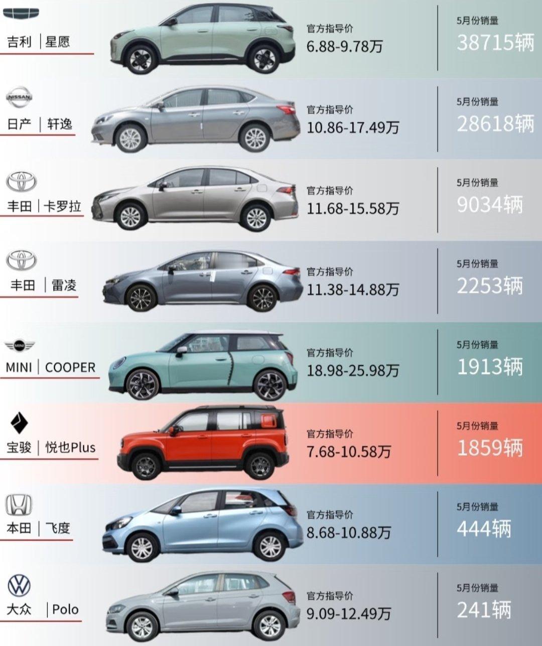 预算在10万元左右大家通勤代步的话一般会考虑选什么车呢[坏笑][坏笑] ​​​