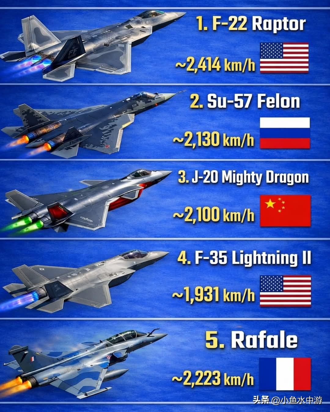 速度最快的前线战斗机，通常被视为国家雄心、工业实力与军事威望的象征。在这份排名中