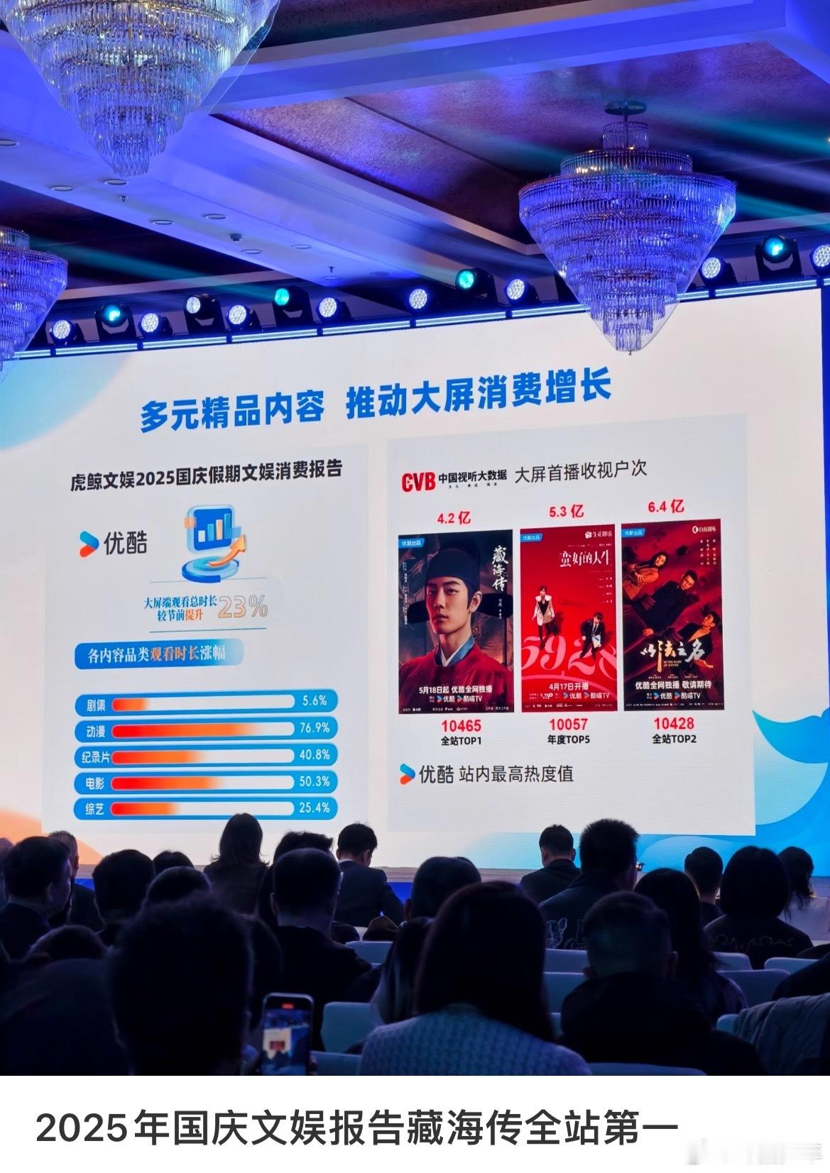 藏海传镇酷之宝 果然没辜负“镇酷之宝”的称号！优酷国庆热度榜再登顶，30亿播放量