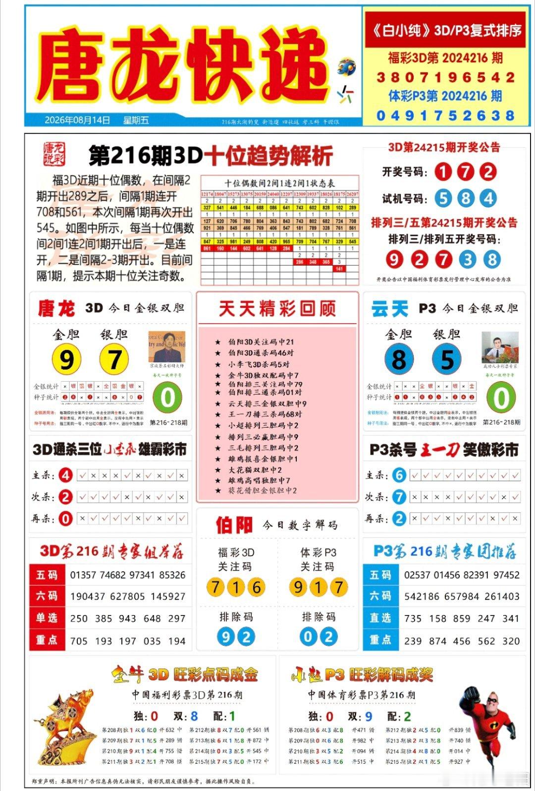 216期排三六码直选定位【432中1040】百位 124            