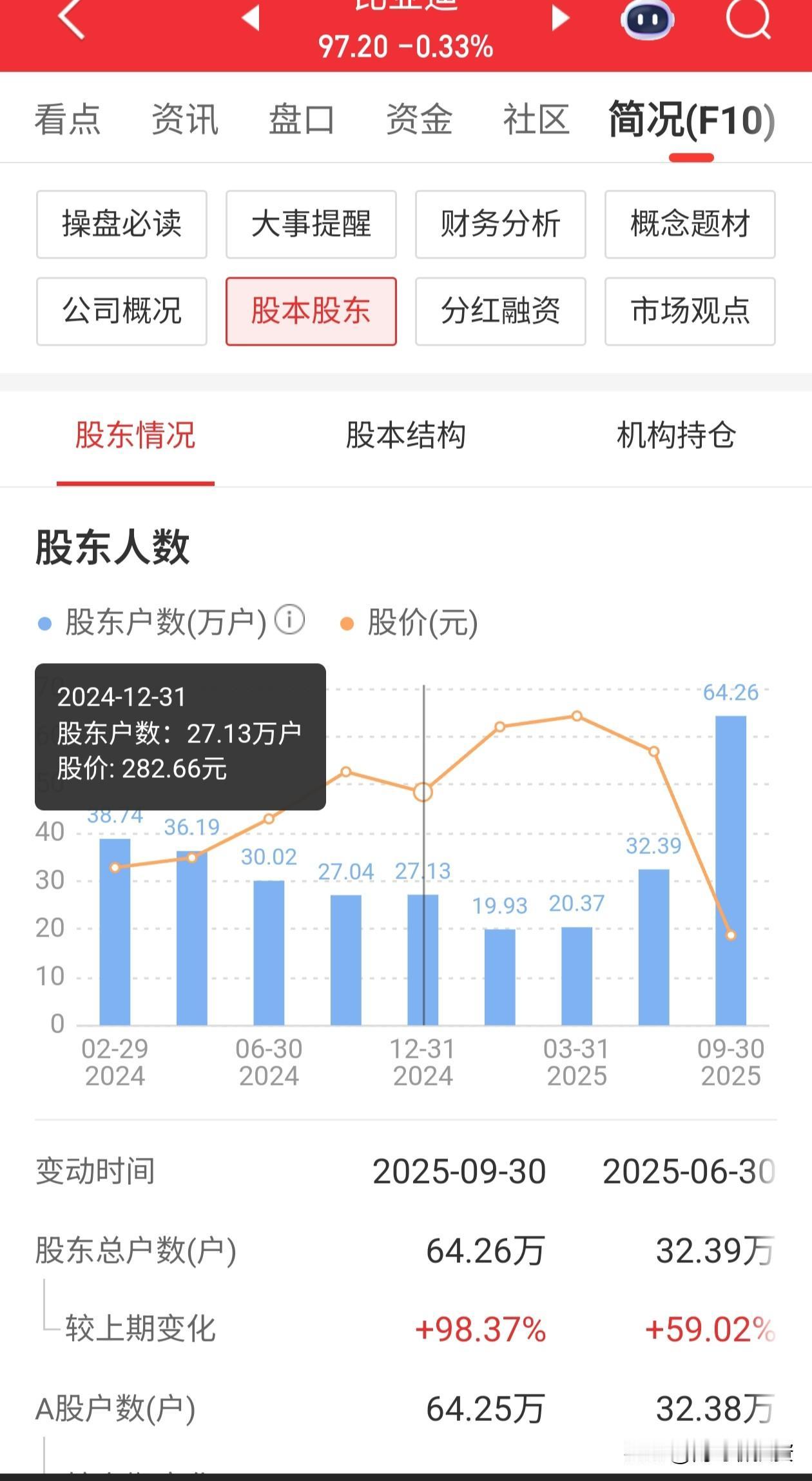 100元以下的迪王让多少散户按耐不住，激流勇进的埋伏进入？

但是，最重要的是股