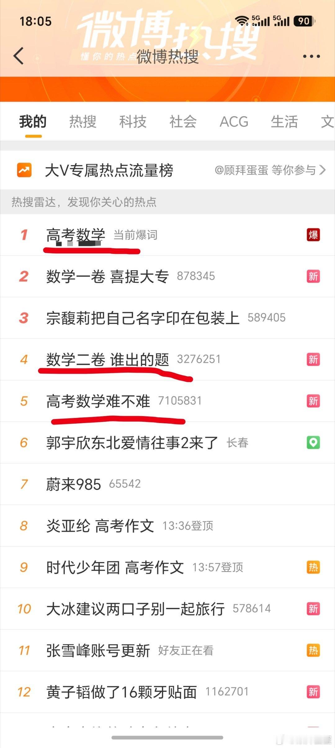 高考数学今年的考高数学到底有多难啊？热搜前五，占了4个 