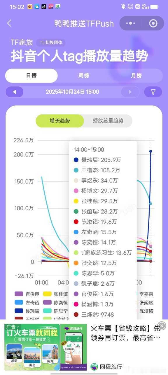 tg 聂少实火 ​​​