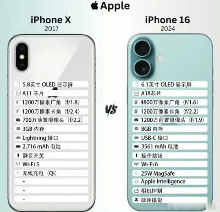 iPhone X对比iPhone16，是当年的iPhone X更惊艳，还是现在的