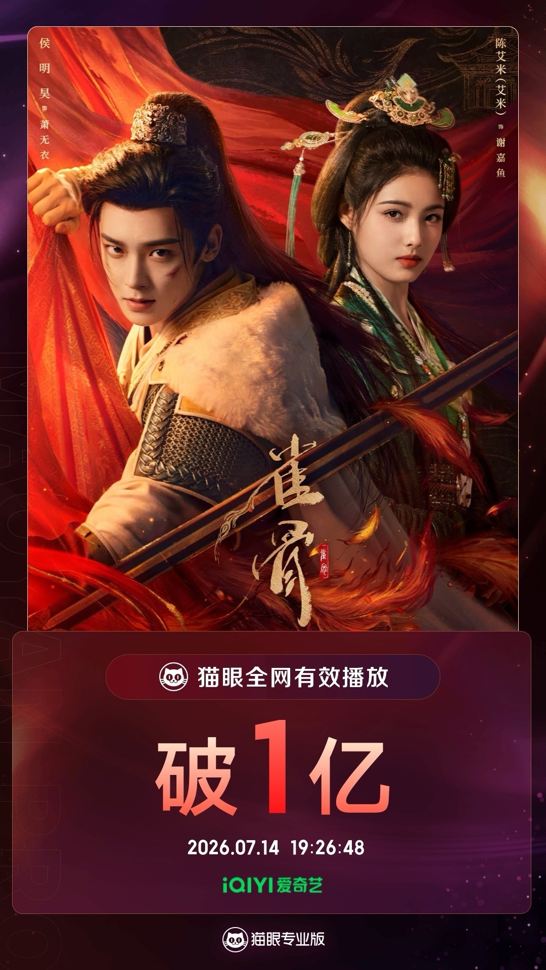 雀骨雀骨有效播放量破亿  据猫眼专业版数据，陈艾米（艾米） 侯明昊 领衔主演（按