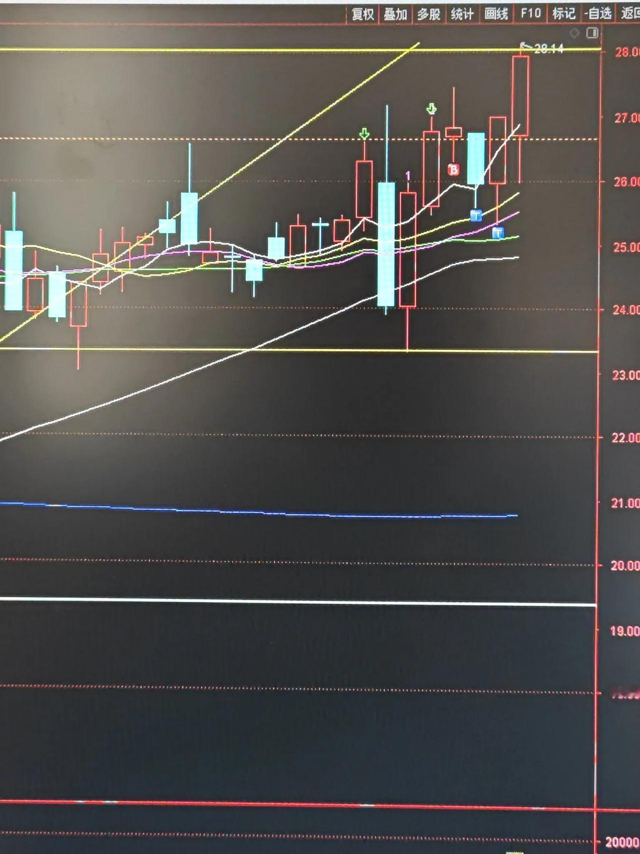 午盘点评:昨天的中阳线没给大盘带来新的增量资金，都是场内短线客在捣腾。早盘上证指