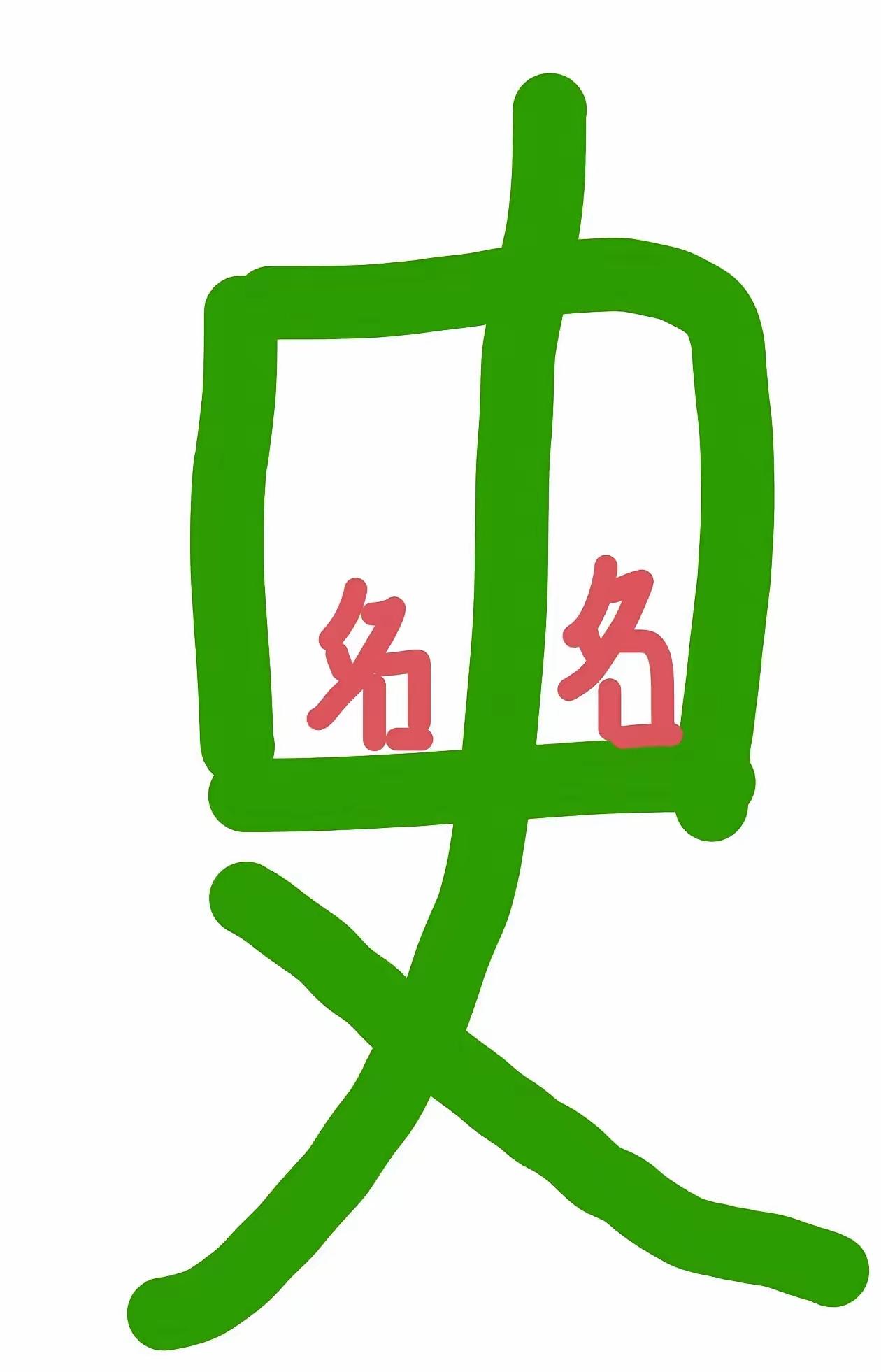 看图猜成语，五秒钟能猜出来的一定是成语小王子，欢迎各位才子佳人留言哈。