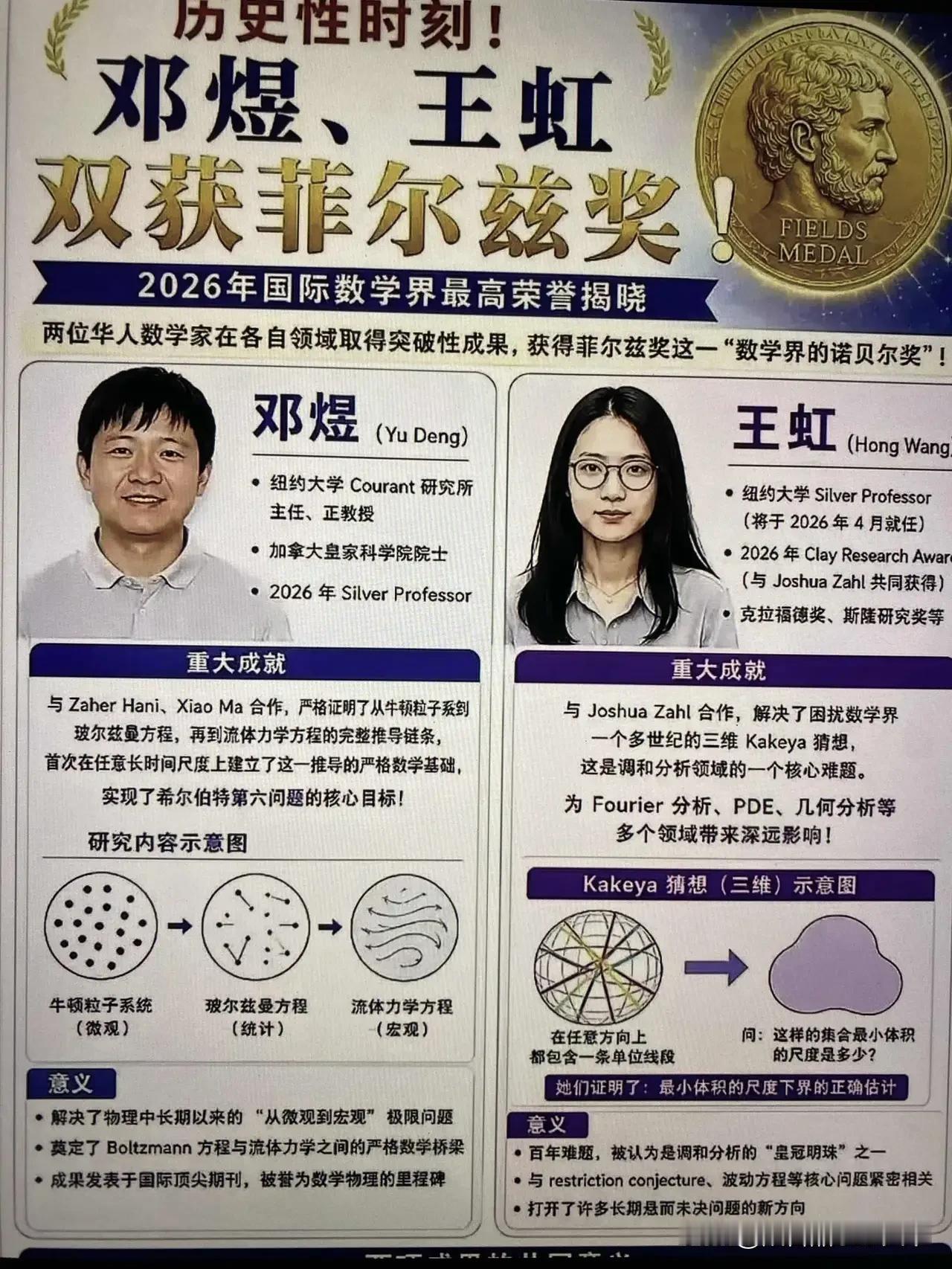 邀请粉丝和大家来讨论一个问题

王虹，邓煜在数学界的成功，
会引起
A.人才出国