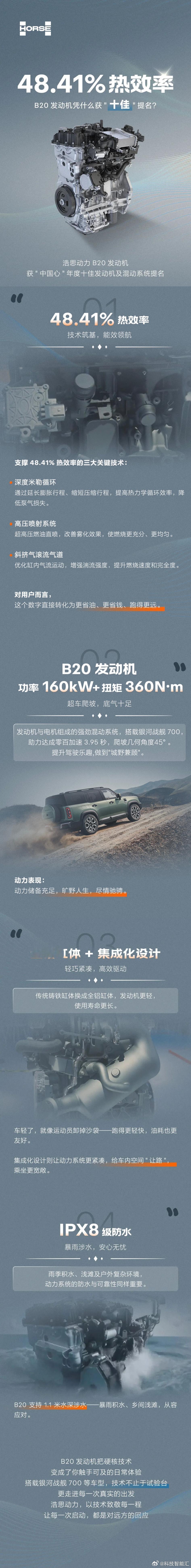 【浩思动力B20发动机 重新定义量产发动机能效标准】拿下“中国心”十佳提名的浩思