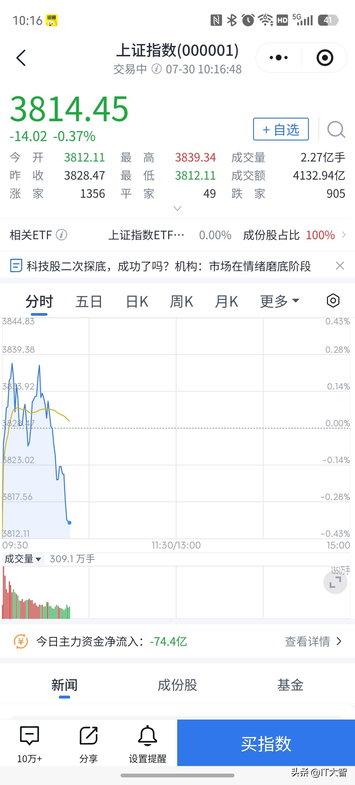 半导体板块全线崩盘，可以抄底吗？
我早就说过，现在的A股就是巨大的投机市场，大家