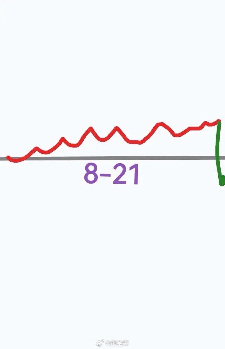 明天8月21号星期四，大盘会怎么走呢？请看下图，预计明天会微微高开，然后大盘震荡