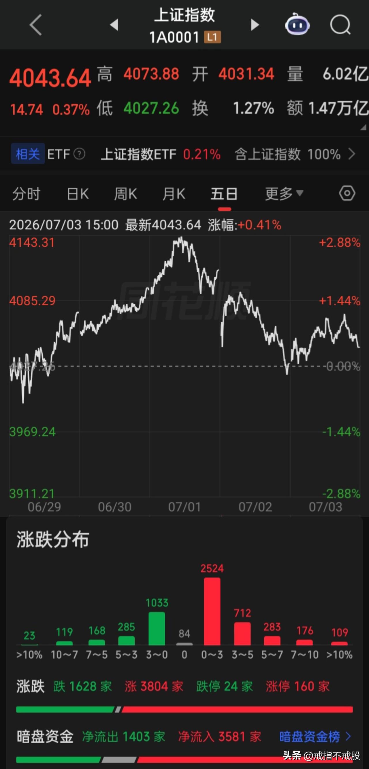 【a股中的英文字母】各代表的意思
SH→上交所股票
SZ→深交所股票
BJ→北交