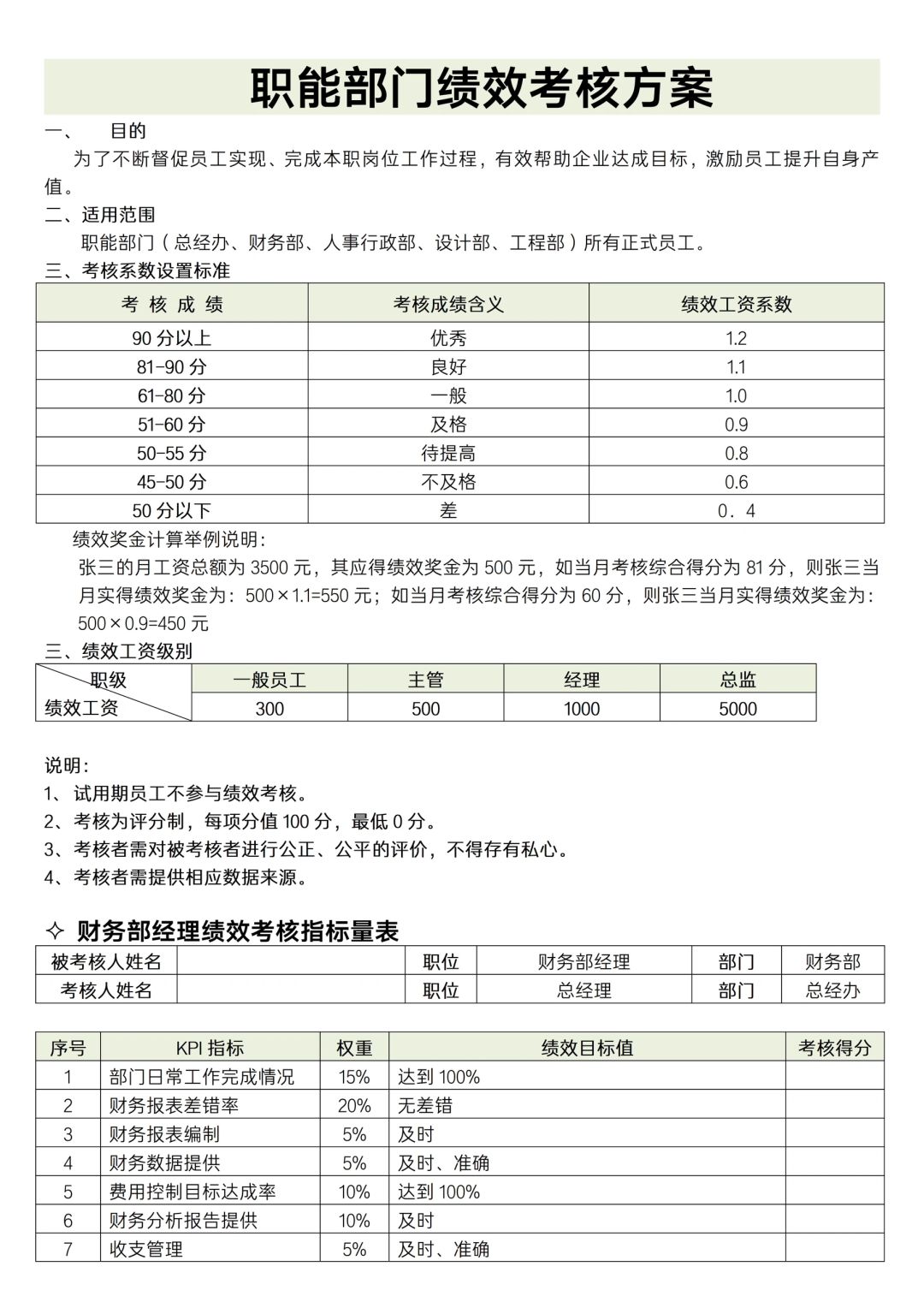 ✅职能部门绩效考核方案