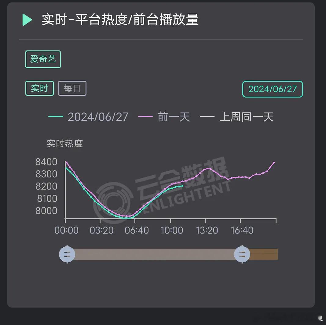 颜心记还能起来吗？ ​​​