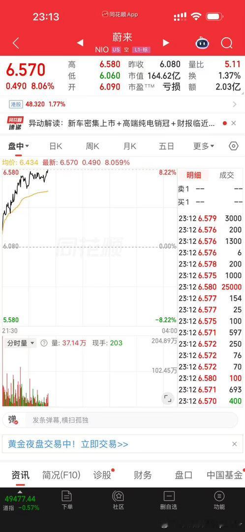 嚯！这特朗普一来，起飞了 