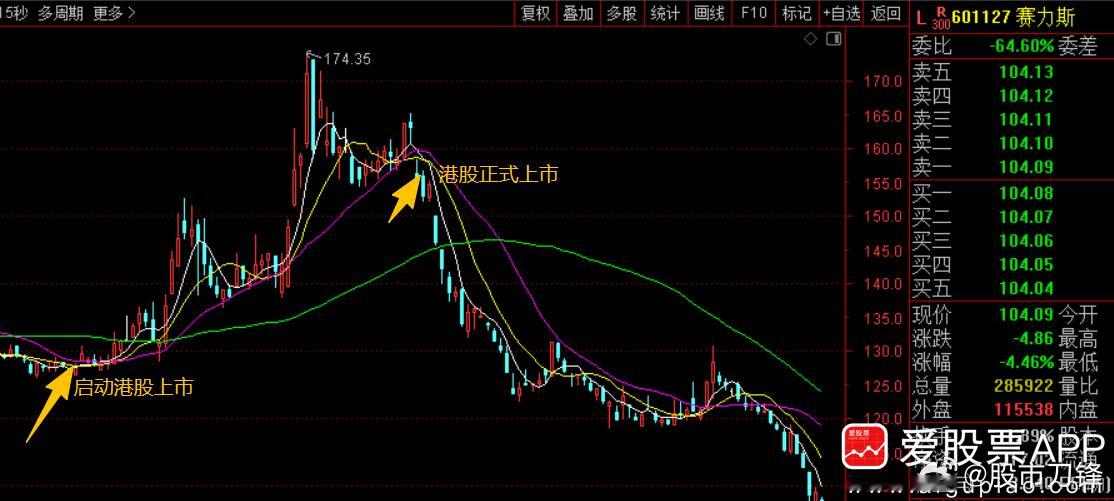 刚有个朋友跟我骂骂咧咧，说A股很多公司是不是“诈骗”？我说谁惹你了，他说赛力斯，