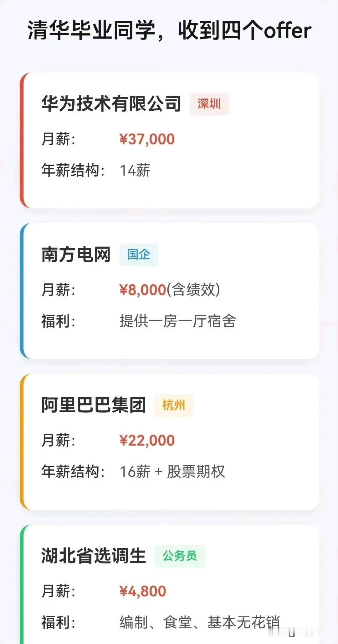 这四个offer，你会怎么选？