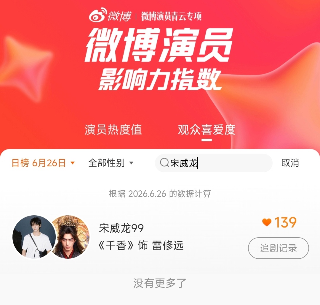 直接搜“宋威龙”投微博演员影响力指数